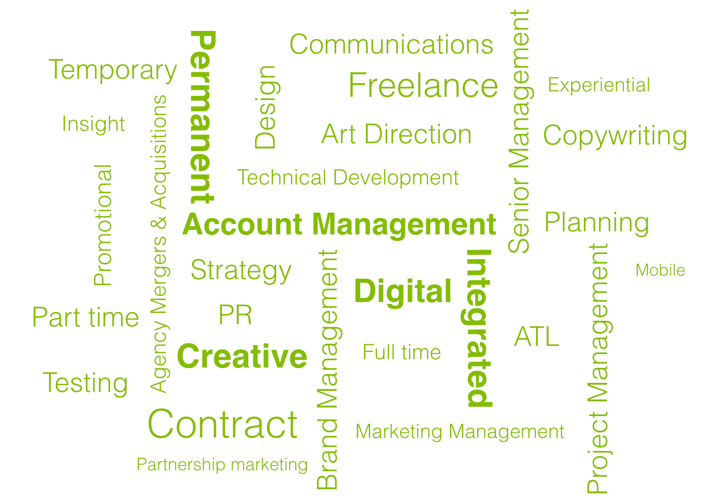 the areas we cover
